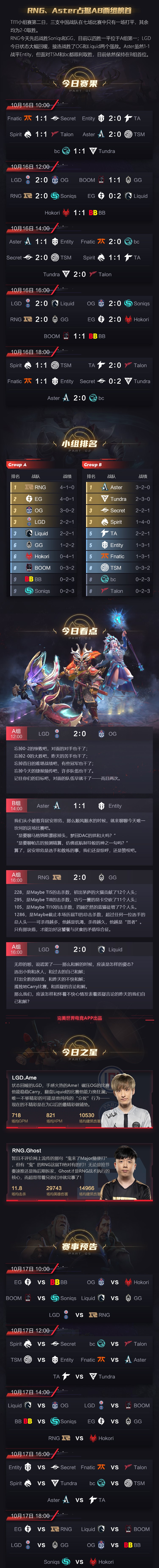 TI11小组赛第二日赛况